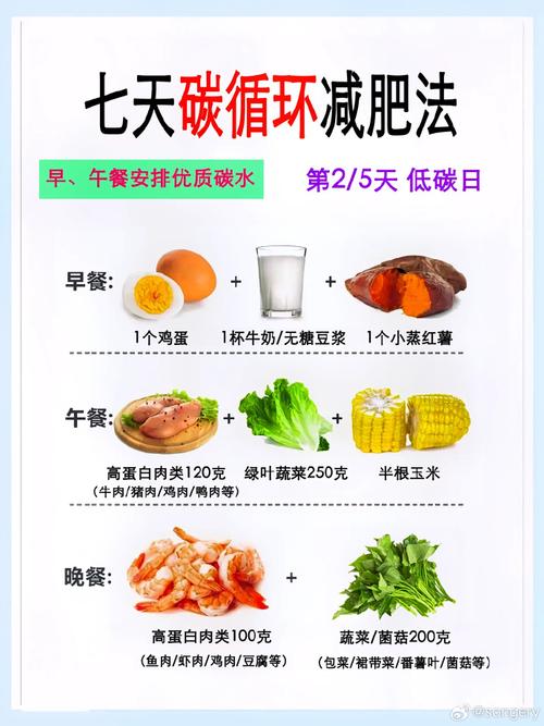 如何通过少吃碳水化合物实现有效减肥？