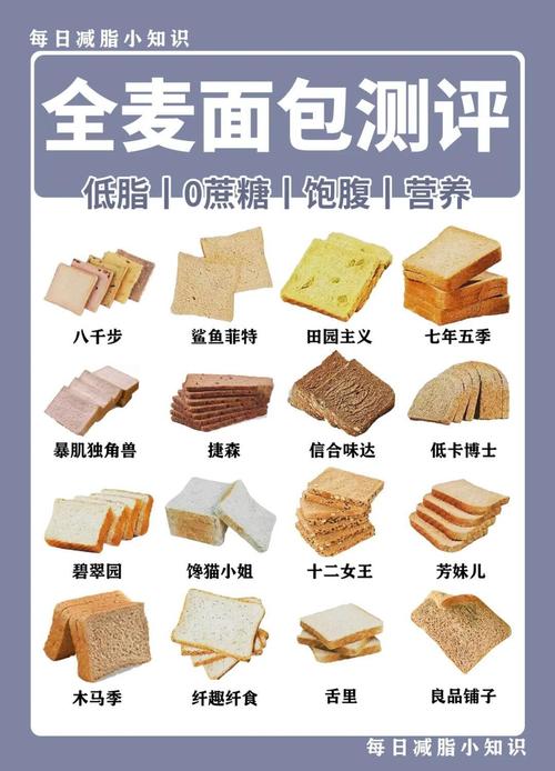 长期坚持吃全麦面包真的嫩帮助我有效减肥吗？