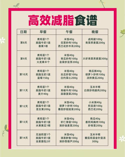 如何通过超级燃脂减肥食谱轻松实现每月减重10斤？