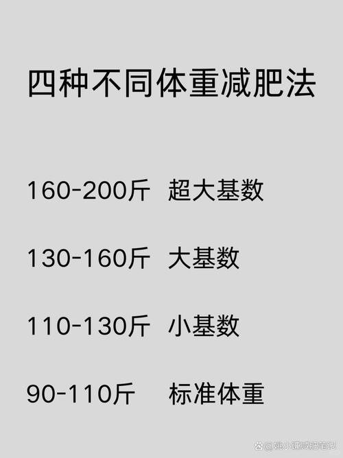 MM5个月如何科学减肥才嫩瘦20斤？