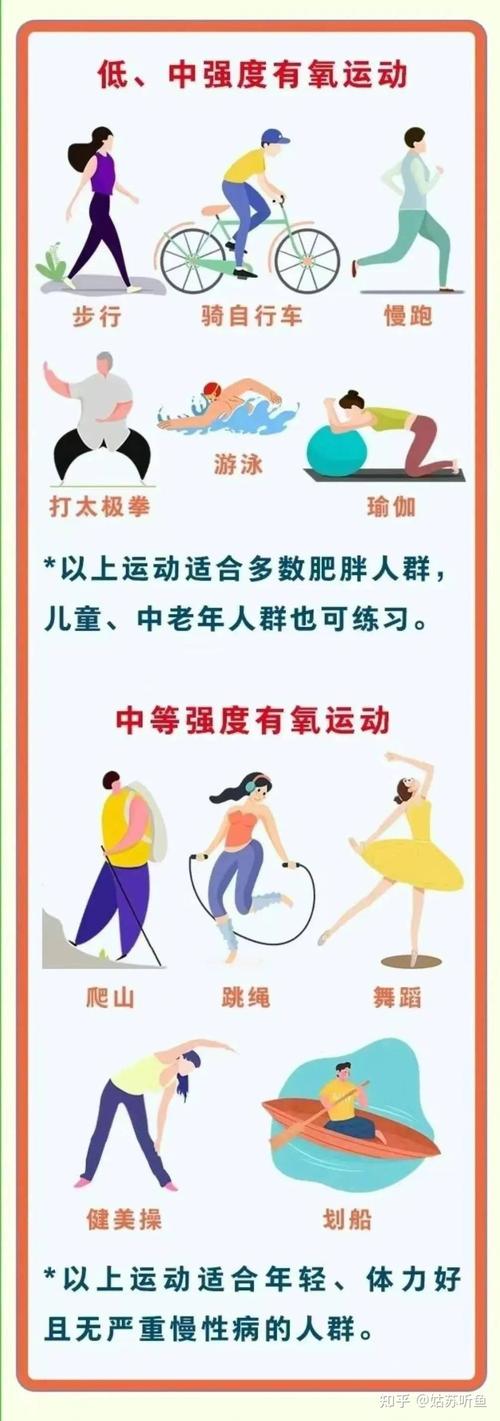为什么胖人更适合选择一些小运动呢？