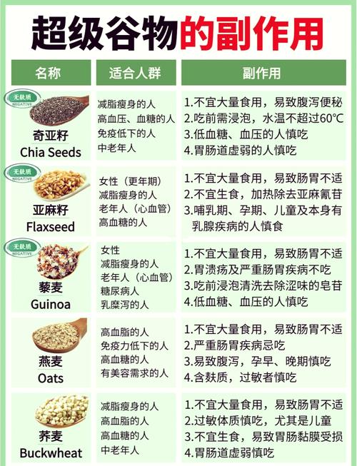 全谷物有哪些益处，能同时降低血糖和胆固醇？