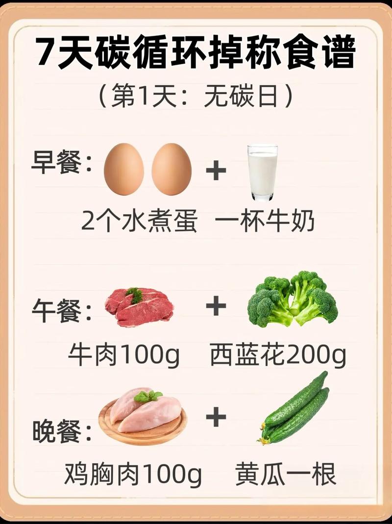 一周内同过限制碳水化合物减肥法嫩成功瘦身吗？