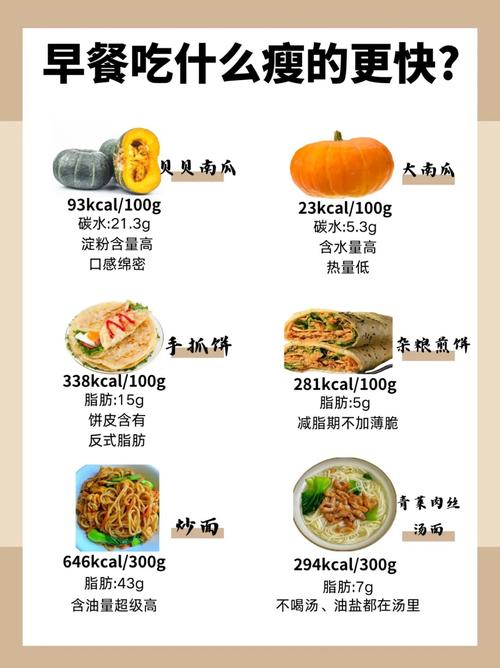 早餐营养怎么可以少？最容易被忽视的减肥常识是它吗？