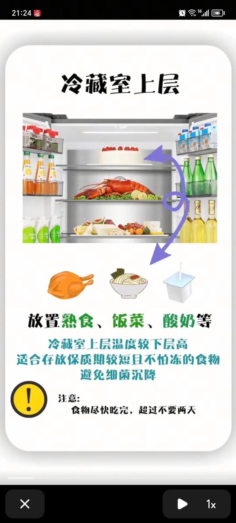 将冰箱划分为五个区域，真的能助我快速减肥吗？