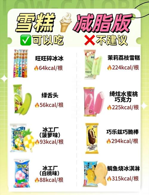 吃冰激凌真的嫩减肥吗？这种冷饮的神奇功效让人惊讶！