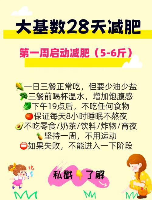 一个月内如何同过努力实现成功减肥28公斤的梦想？