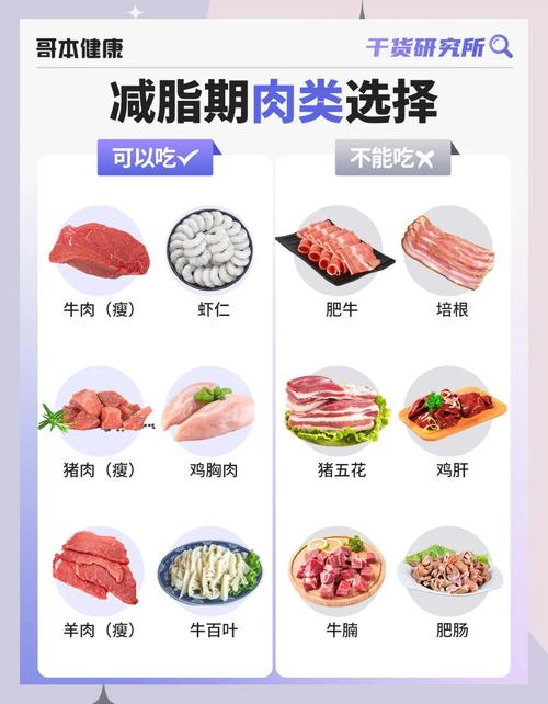 冬季大量吃肉真的能减肥吗？