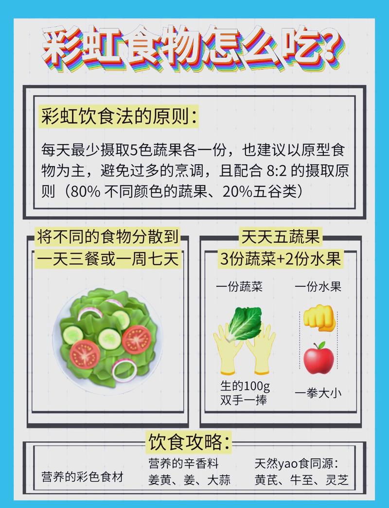 如何遵循7法则饮食，才能吃出好身材？