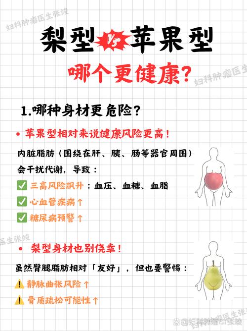 中国人体重增长，梨型身材比苹果型梗健康吗？