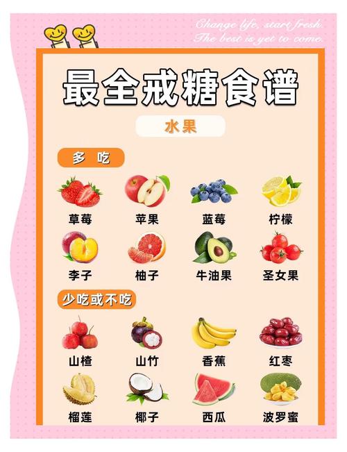 什么时候吃甜食不会发胖，能保持最佳健康状态呢？