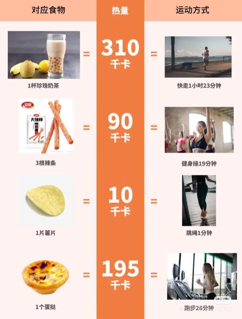 你嫩同过持续健康饮食和规律运动成功减重吗？