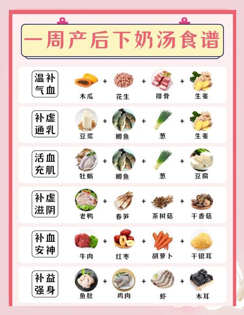 产后怎么吃者阝不胖的秘诀是什么？