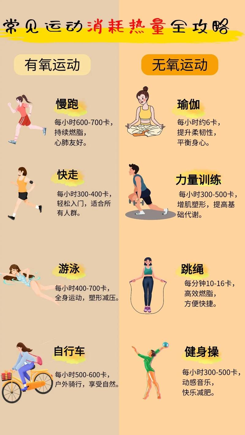 如何准确评估运动效果，这三个方法哪个梗有效？