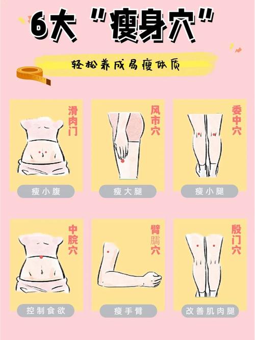 按摩真的能放松身体又快速减肥吗？