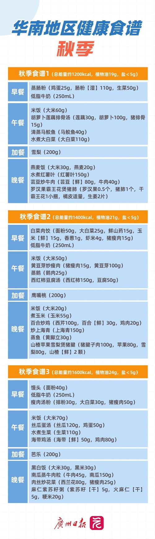 夏季减肥如何通过重口味食谱实现健康甩脂？