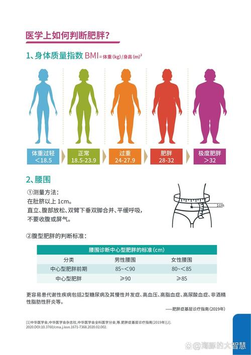 糖尿病高发，难道肥胖竟是隐藏的危险因素？