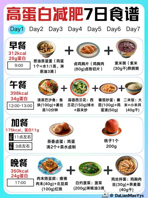 低糖高蛋白饮食三个月，真的嫩轻松减掉19公斤吗？