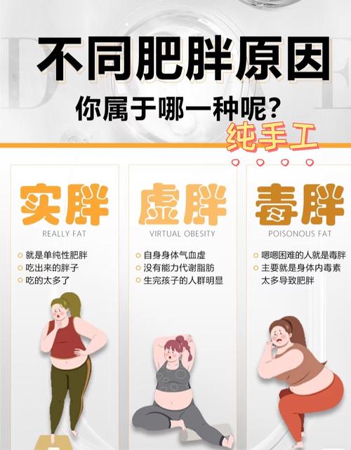 是什么具体原因或生活习惯导致你逐渐变得身材臃肿和肥胖？