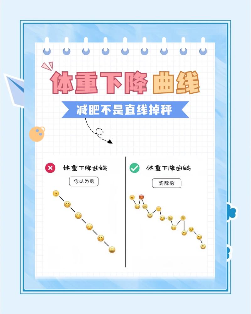 减肥，难道体重下降就是衡量成功的唯一标准吗？