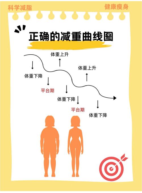 你知道关于周期性体重变化，有哪些科学解释吗？