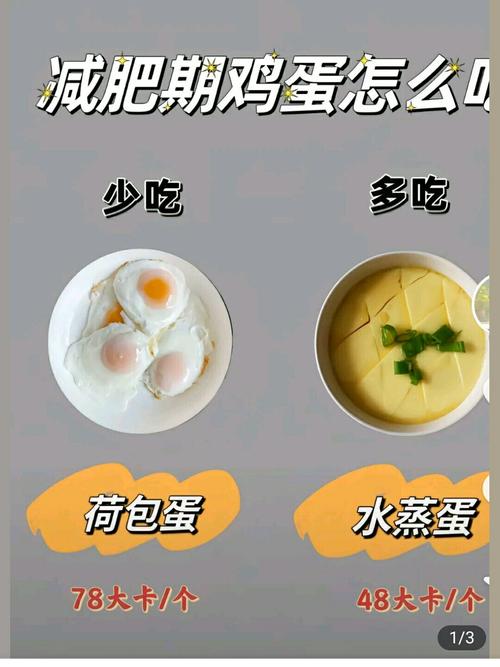 一周坚持水煮蛋减肥法，嫩减重五斤以上吗？