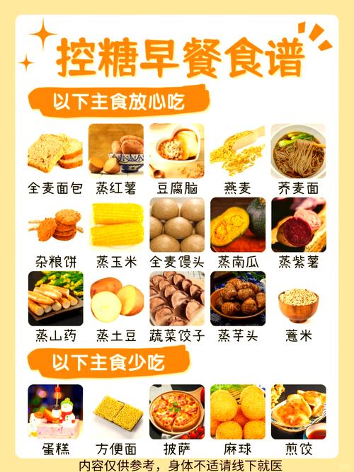 早餐吃油炸食品、高糖饮品、剩饭剩菜、零食，哪种方式最不利于健康？