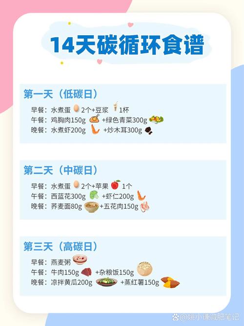 减肥期间，晚餐戒断真的健康吗？