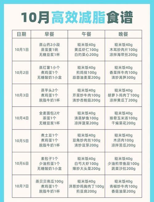 两周减10斤健康减肥食谱有哪些推荐？