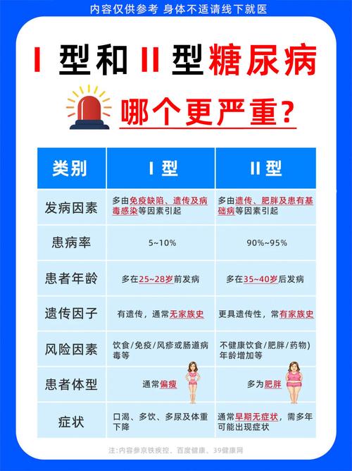 糖尿病最危险因素是脂肪，这个说法对吗？