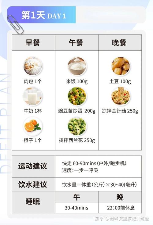 如何科学有效地从120斤减到100斤？