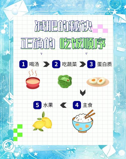 调整吃饭顺序真的能实现不可思议的减重效果吗？