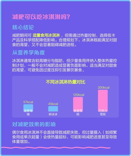 吃冰淇淋真的能帮助减肥吗？有没有什么科学依据？
