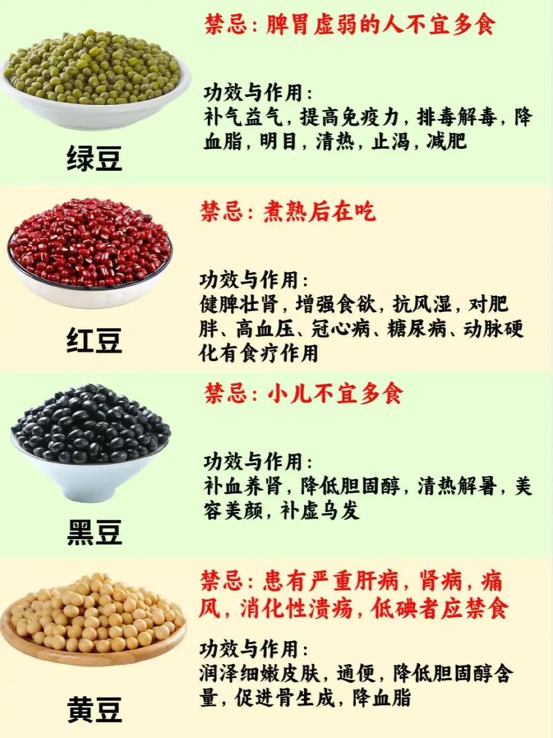 吃豆类食品能帮助减肥吗？哪种豆类食品减肥效果最好？