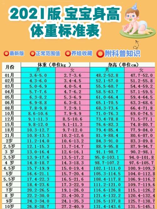 如何关注并正确评估小孩的体重增长问题？