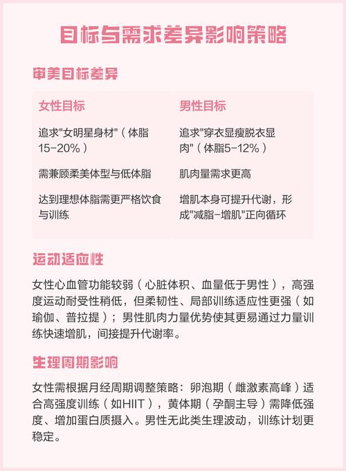 为什么女性在减肥过程中普遍比男性面临更多挑战？