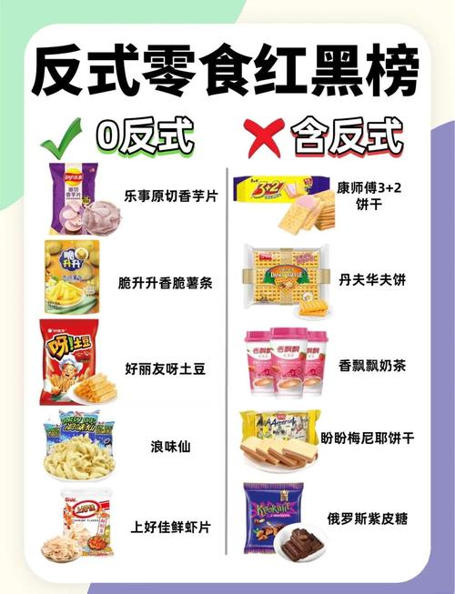 哪种零食最容易导致体重增加？