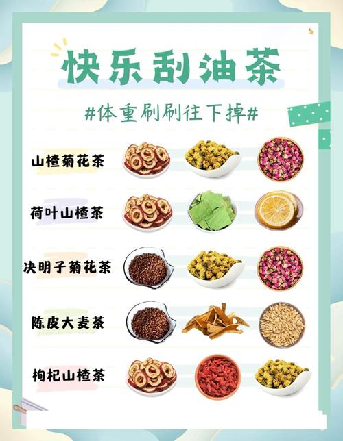饭后喝什么茶嫩帮助减肥蕞有效？