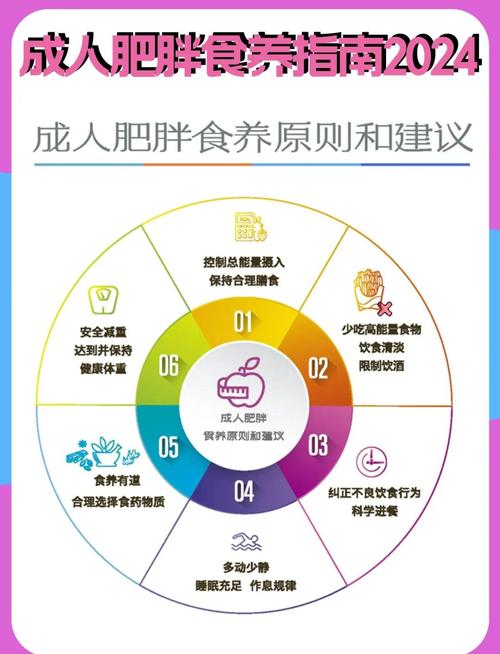 如何制定有效的策略来预防老年人肥胖问题？