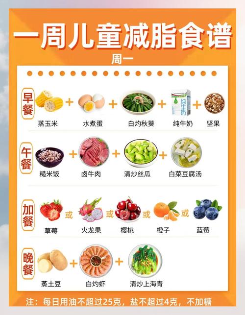 儿童减肥时应该遵循哪些具体的饮食原则呢？