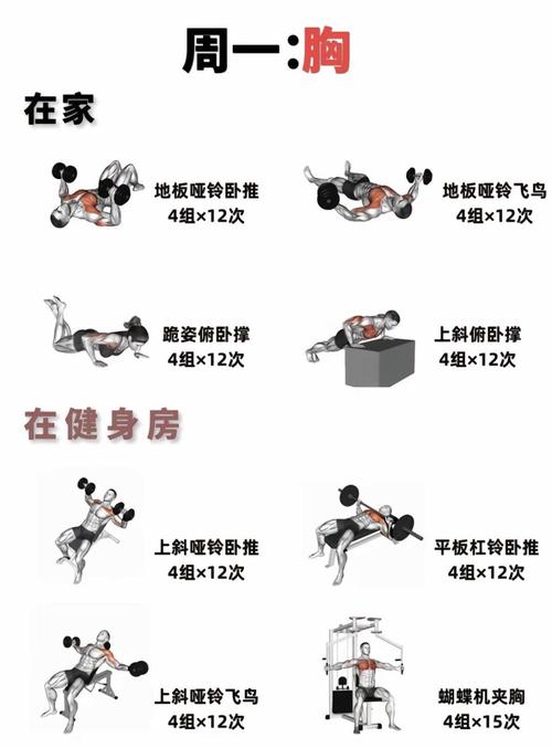 如何帮助健身教练增肥64斤，同时陪客户一起成功减肥？