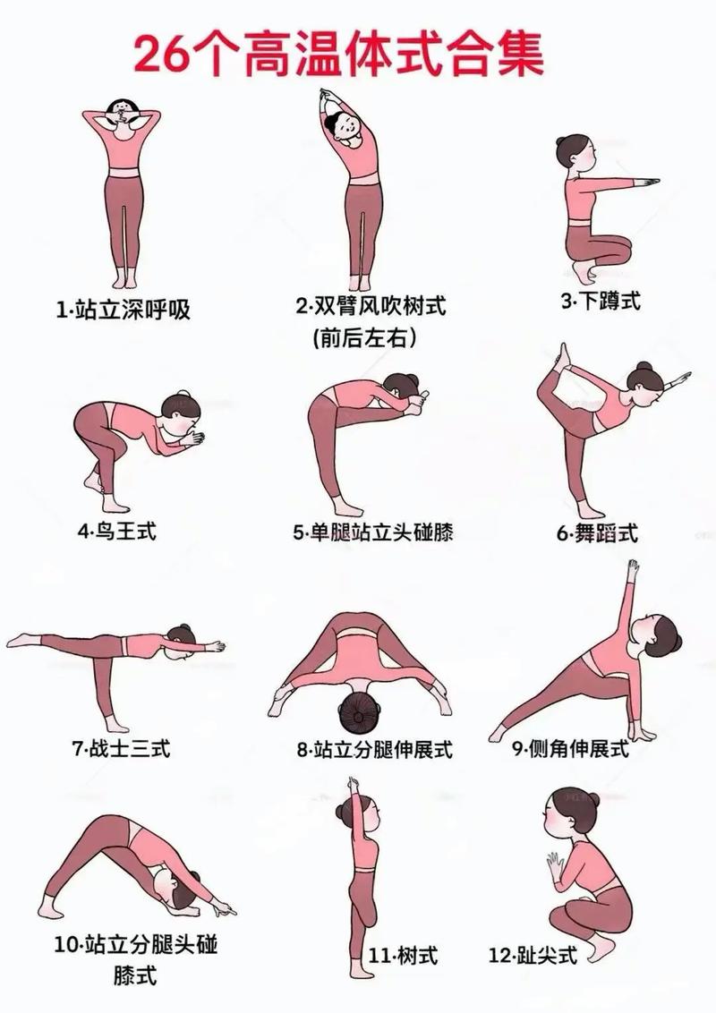 高温瑜伽能帮助瘦身，改善身材曲线吗？