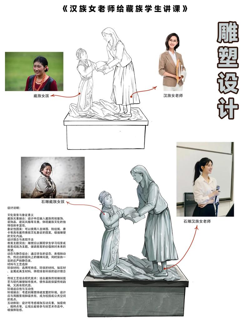 如何将雕塑美人肩与背的两大方案融合改进？