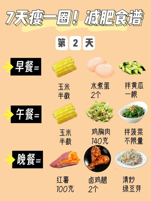 如何照着7大饮食瘦身法做，能迅速瘦下来呢？