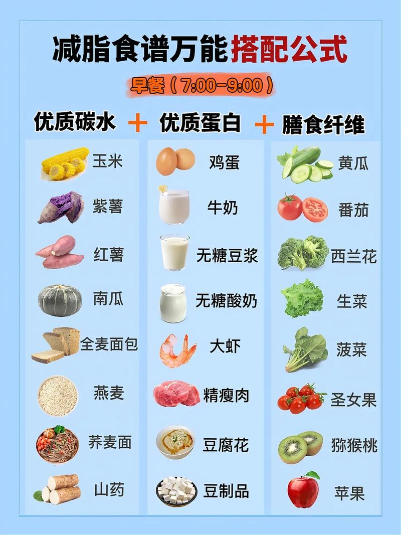 哪种营养素能让我既减肥又美丽？