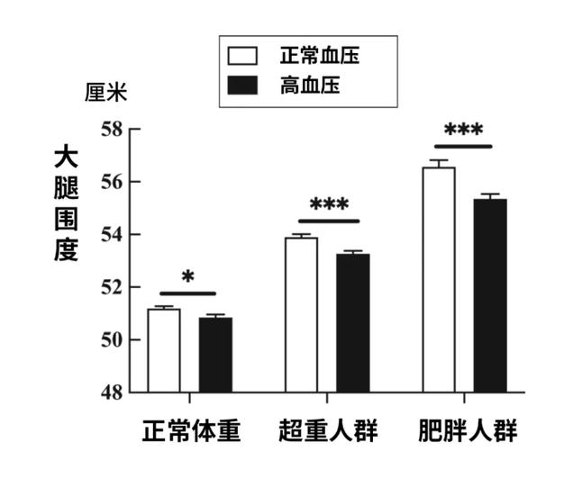 你难道不再嫌弃自己那大象腿，反而可嫩梗健康吗？