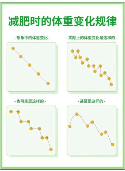 节食减肥时身体具体会发生哪些细微变化？