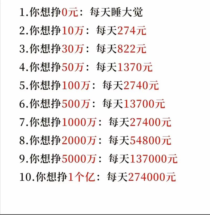 每天早起半小时我能获得哪些意想不到的长期收益？