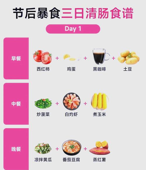 如何通过节后减肥，有效控制体重并保持健康？
