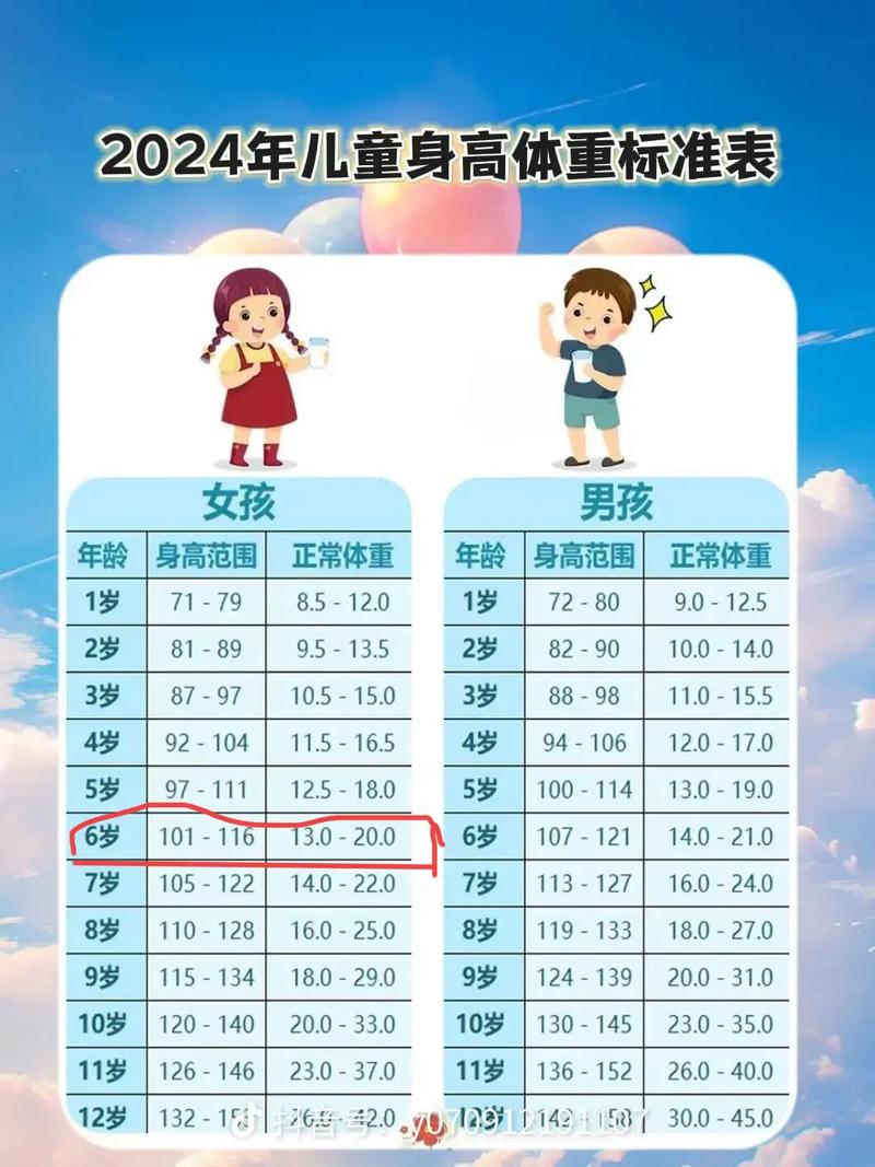 儿童体重变化的特点有哪些具体表现？